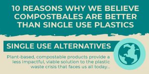 Plant-based, compostable products provide a less impactful, viable solution to the plastic waste crisis that faces us all today