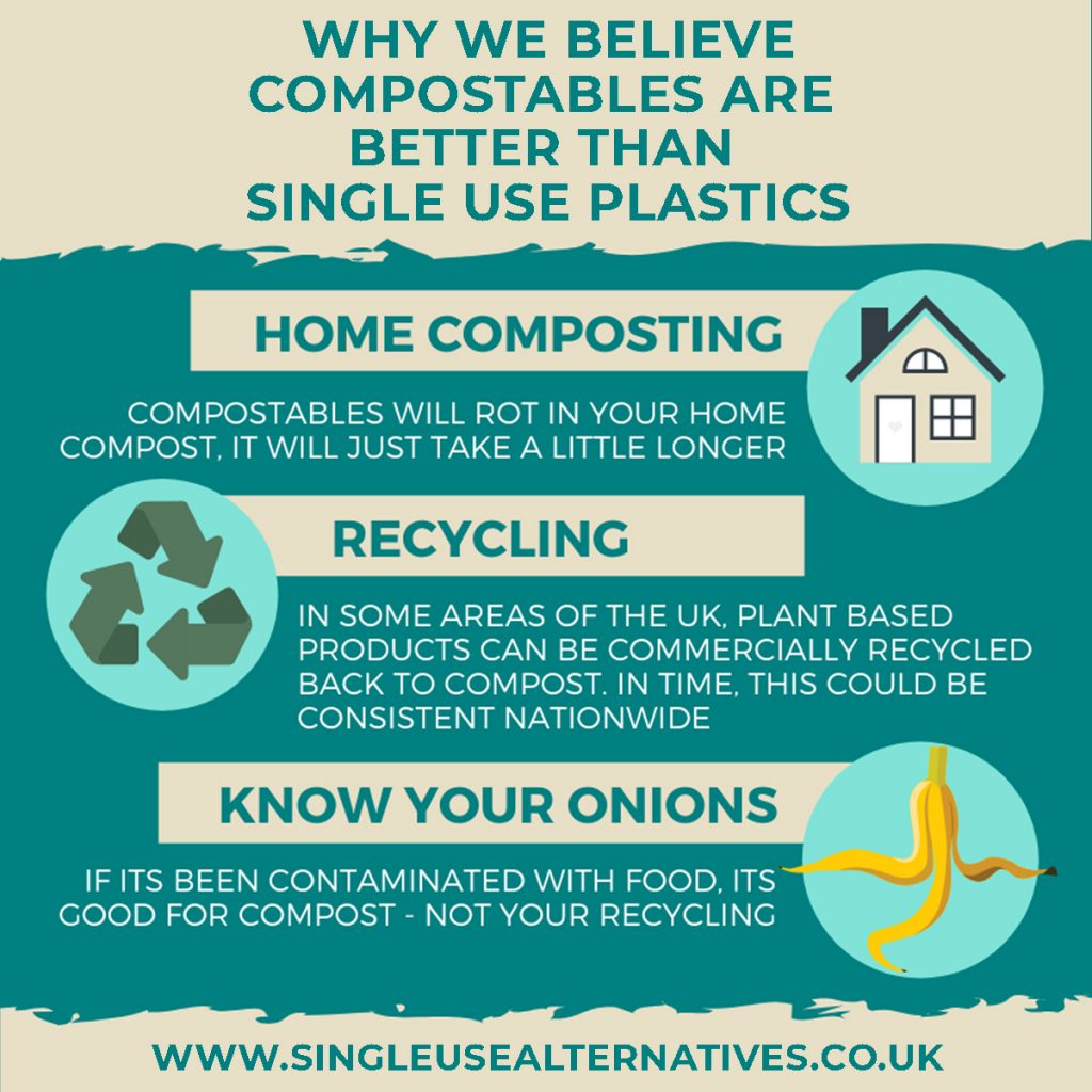 Compostable plastic will biodegrade on your home composting pile, some areas of the UK offer commercial recycling and always remember, if its come into contact with food compost it don't recycle it.
